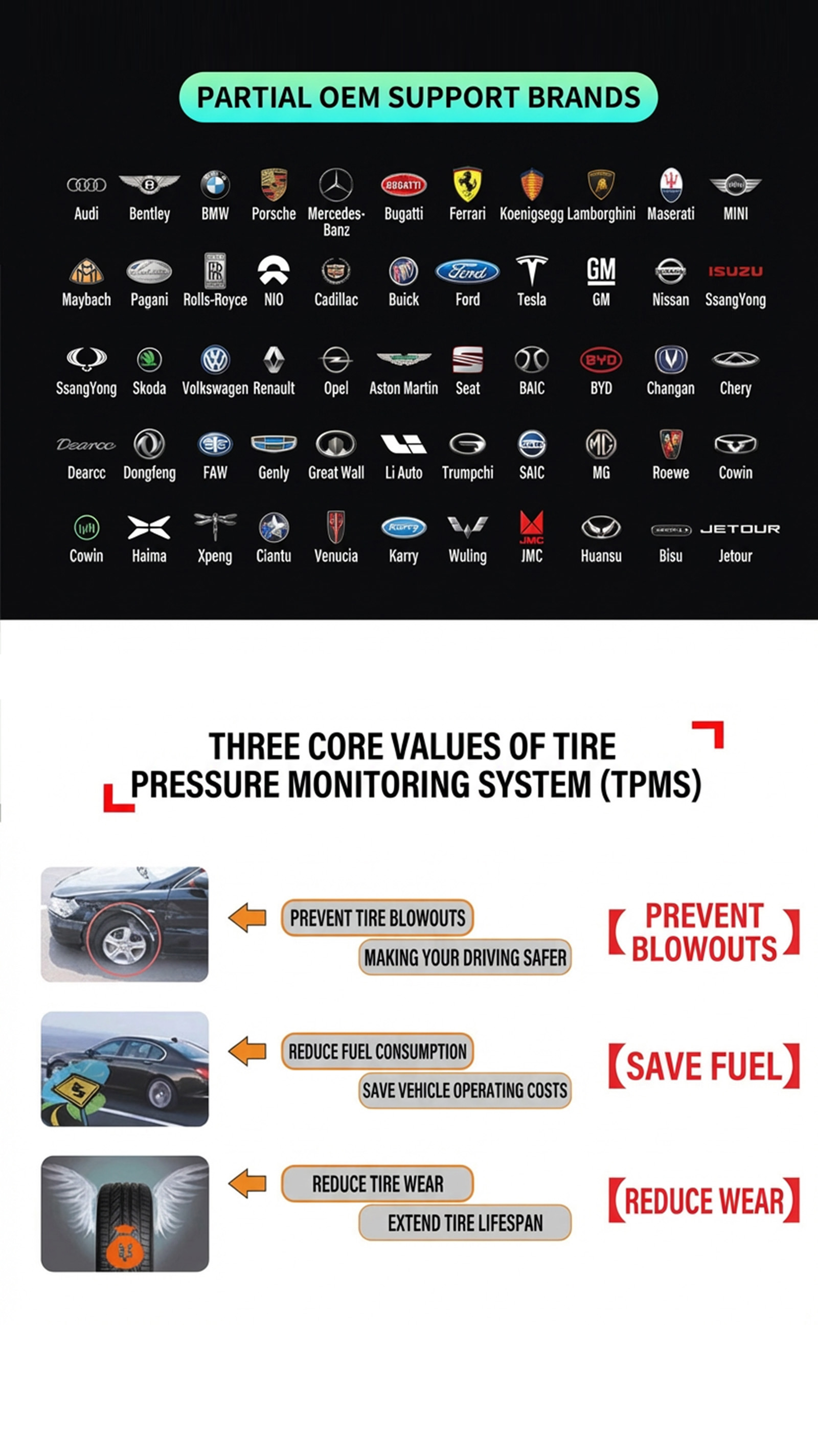Partial OEM Support Brands & Three Core Values of TPMS